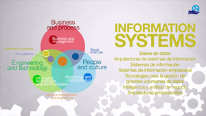 Doble grado en Ingeniería de Servicios y Administración y Dirección de Empresas