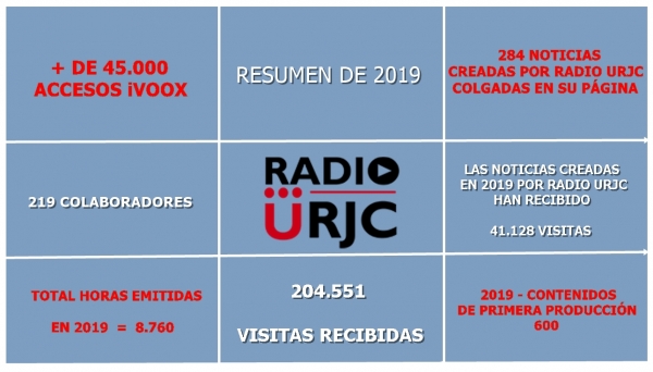 RADIO URJC - INFORME FINAL DE 2019